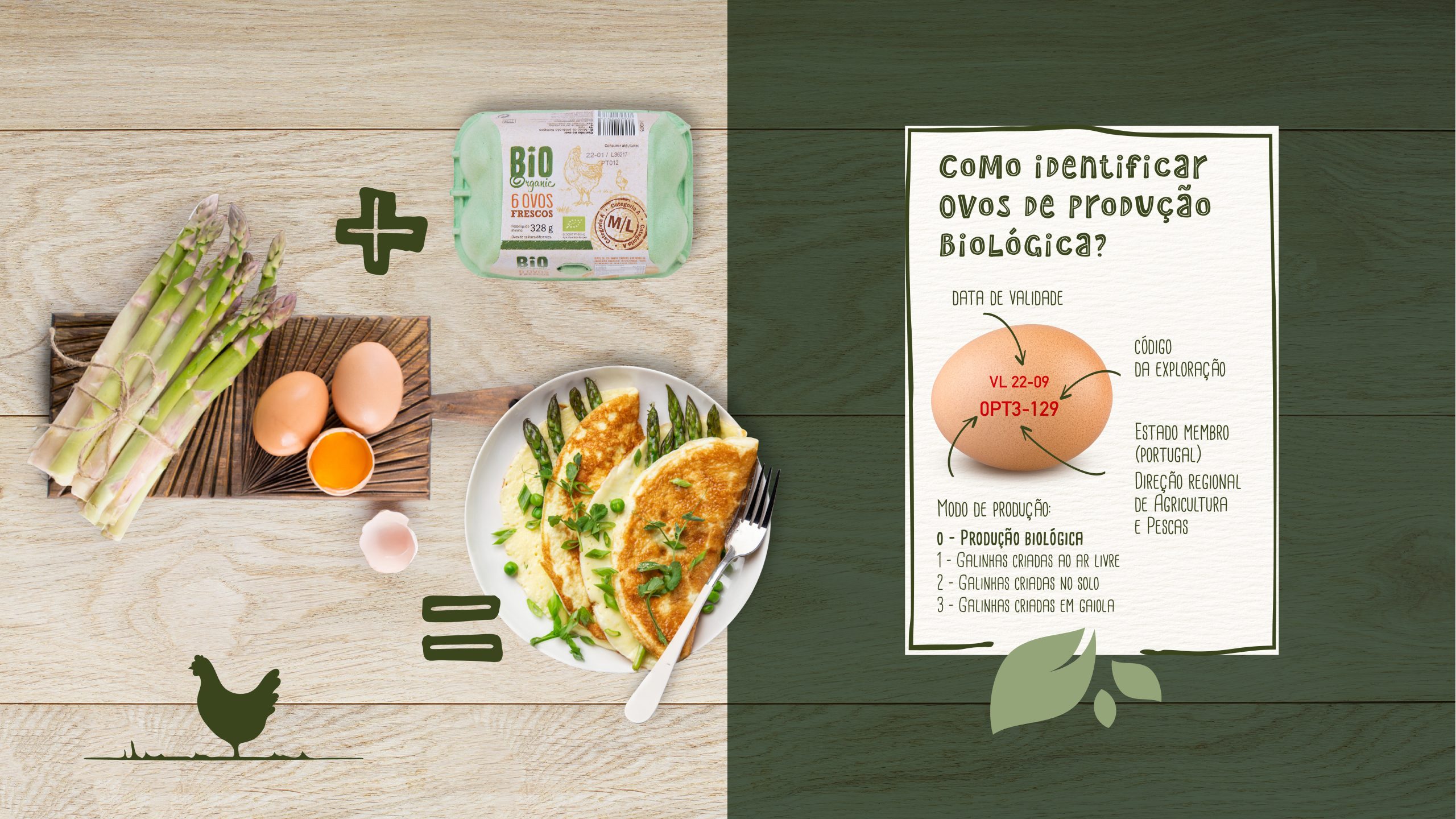 Educational content page featuring organic eggs, asparagus and an infographic titled “How to Identify Organic Eggs?”, with a clean and informative design.